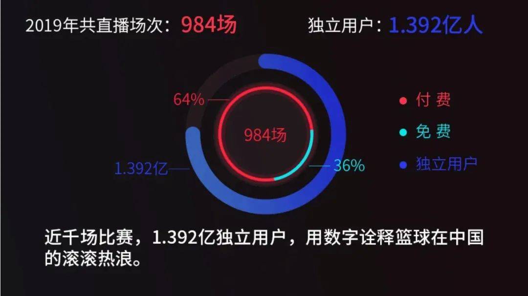 有关|刷屏体育宣传片的背后故事，一份有关球迷生态的精密解读