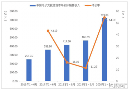 2020年中国游戏gdp_2020年中国gdp