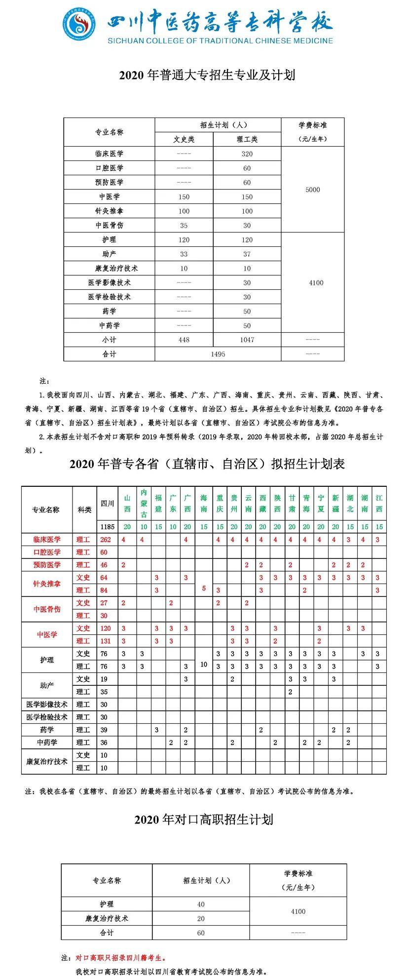 医学|四川有所“中医药”命名的老牌医学高校！已培养近10万名医药卫生专业人才