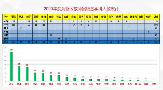 2020天津滨海新区gdp多少_重磅 天津入围全国最健康宜居城市,专治不服 实至名归