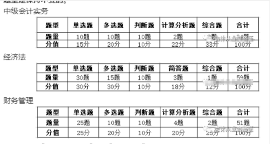 
好考网：2020年中级会计考试题型分析 这样答题能提分|泛亚电竞官方入口(图2)