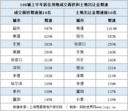 全国经济总量前一百的地级市_建国一百周年手抄报(2)