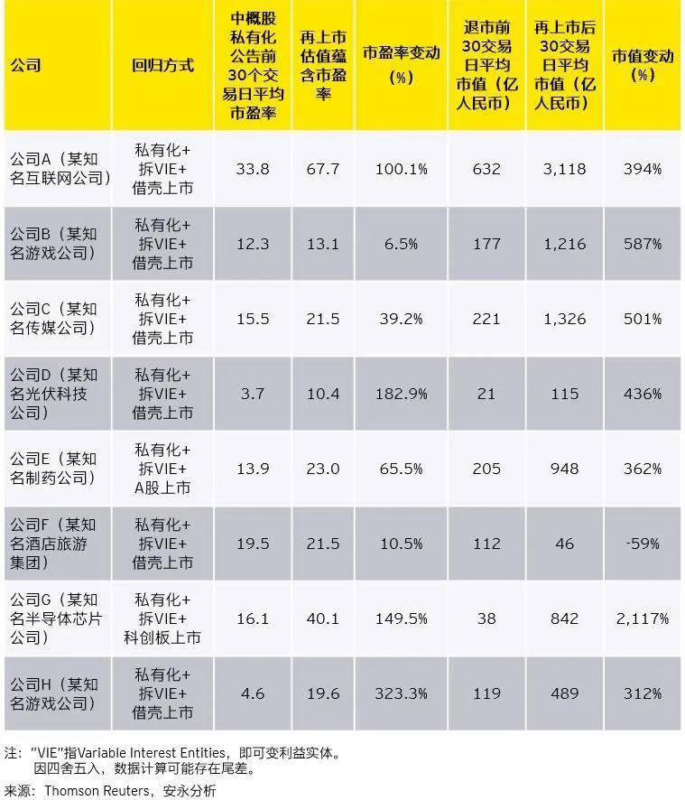 中国|中概股“回家之路”：企业估值问题如何考量？