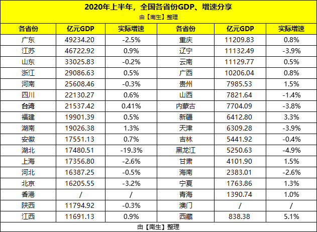 2020gdp福建超过湖南_福建各地市2020年gdp(2)