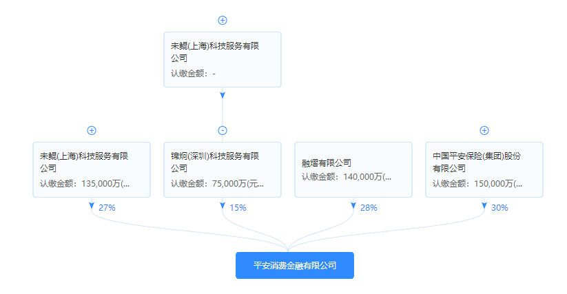 平台|独家｜陆金所IPO幕后事：内部高管看空、P2P存量难消、兑付方案未果