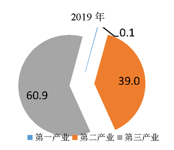 服务业|千万小心！比一线楼市的神话破灭更严重！ 他们来了……