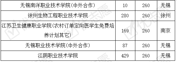 院校|江苏|这所211院校专科专业考上的难度大，分段培养专业受考生追捧