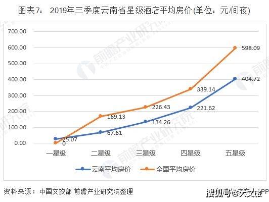 云南GDp2025_云南2020各市gdp