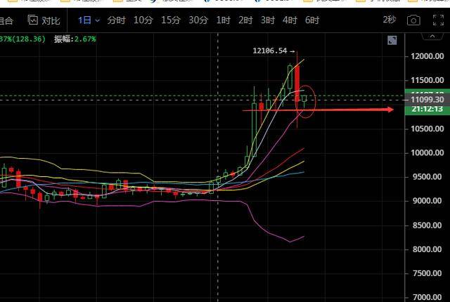 比特币日内走势特征 9e0c2d10325f4543858fdbefc6c40b95.jpeg