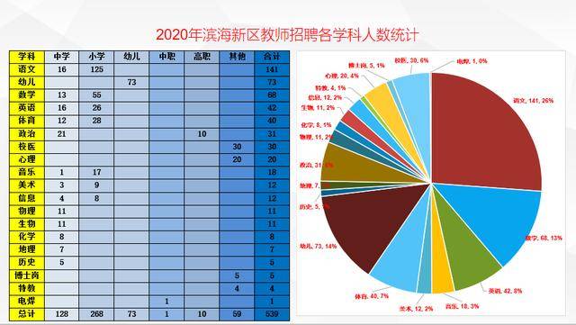 天津滨海新区人均GDP2020_Perkins Eastman 天津滨海新区总体规划 6