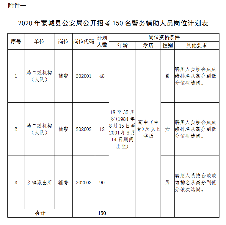 亳州2020出生人口_2020年亳州道路规划图