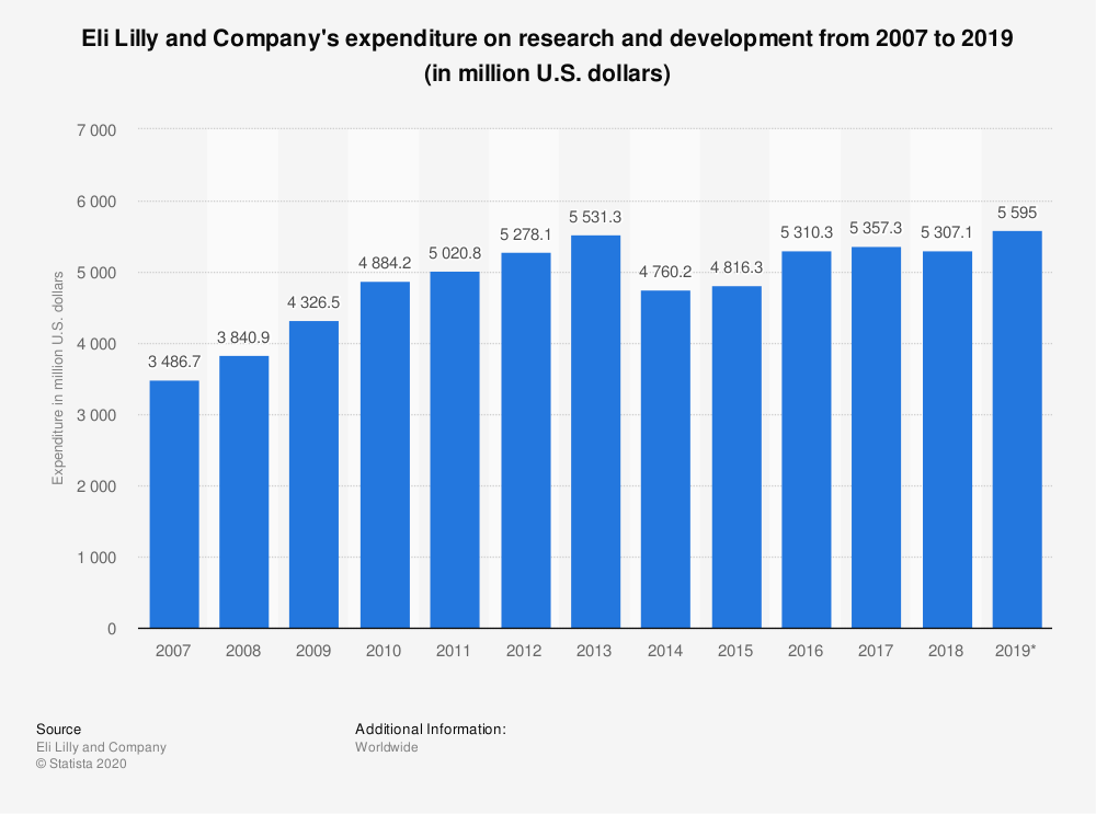 美国gdp2020Q2数据_美国疫情数据图片