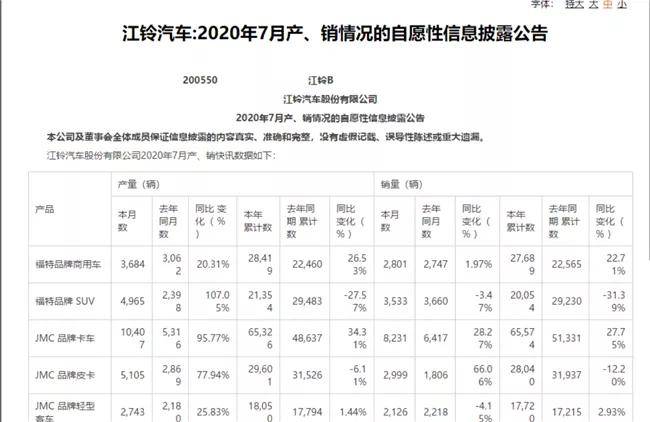 市场|商用车企争先抢报业绩：产销量实现增长 重型货车成焦点