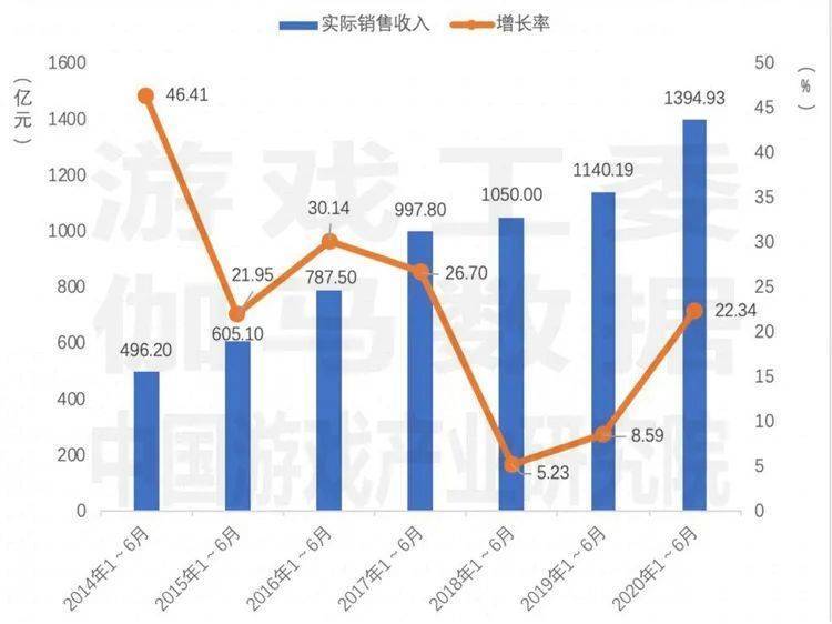 中国游戏占gdp_中国gdp占比图