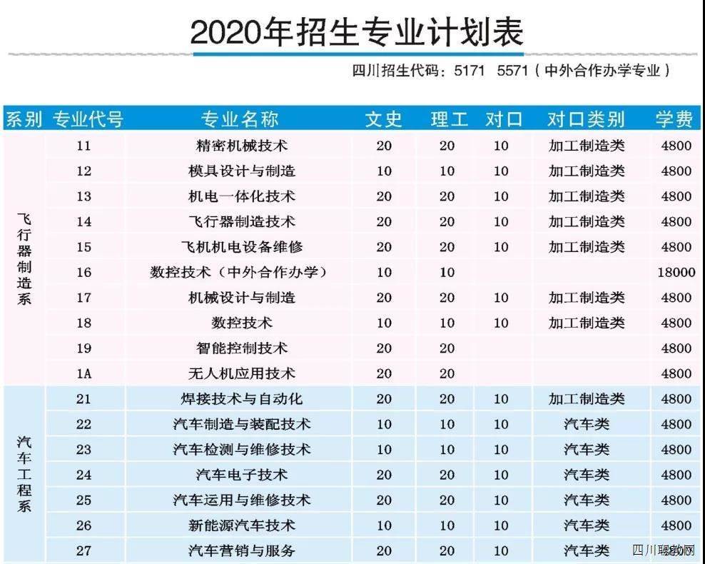 四川|与国防航天建设紧连！四川航天职业技术学院助你圆梦！这所省级示范来头不小