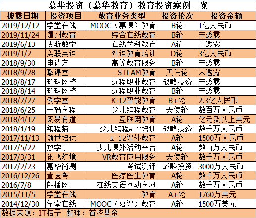 慕华|“中国最大校企”的教育产业巨舰浮出水面基石投资立德教育小试牛刀