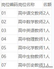 2020年大竹教师考调_四川达州大竹县大竹中学面向全国公开考试调动和考