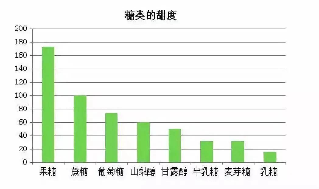 知识科普|“看不见的糖”正在伤害娃的身体！一图速查娃是否超重