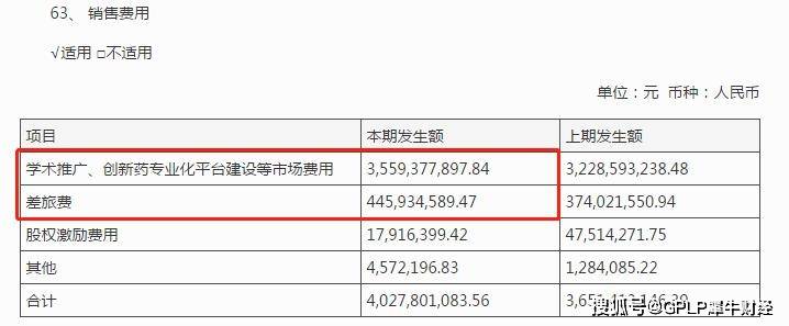 收入|恒瑞医药上半年净利仅增1成 2019年创新药收入不足3成再推股权激励