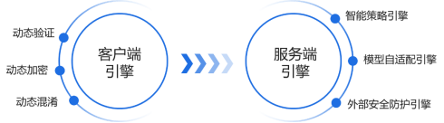 Web|互认！通付盾Web爬虫防火墙与中科曙光服务器成功完成国产化适配