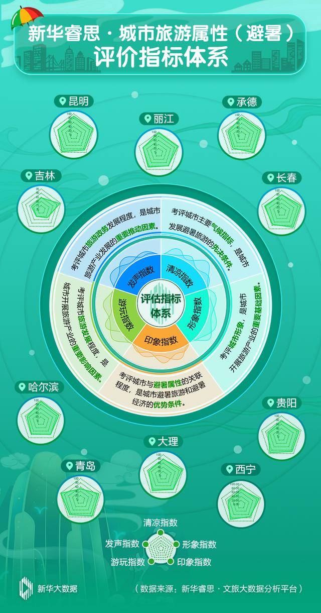 2020年承德双滦GDP_承德双滦实验中学图片(2)