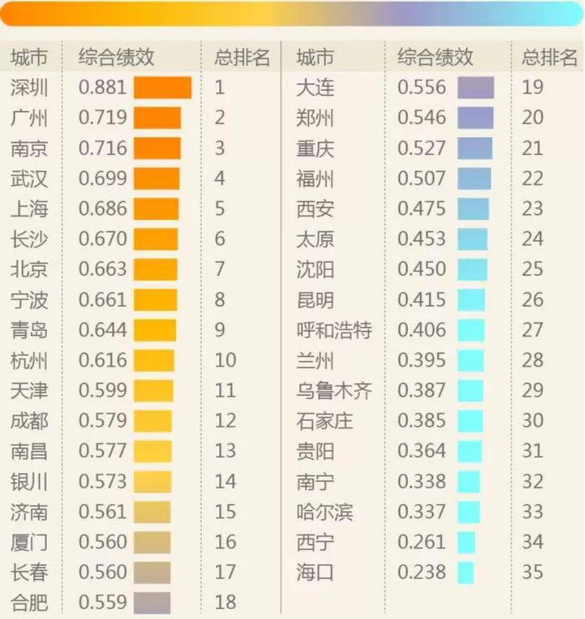 凤阳2020上半年gdp_凤阳花鼓图片