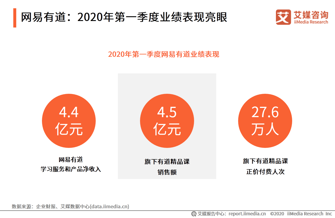 中国|艾媒咨询|后疫情时代中国在线教育行业研究报告