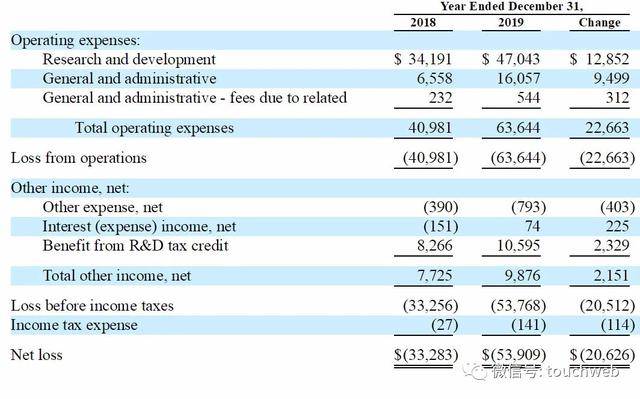疗法|基因疗法企业Freeline冲刺美股：拟募资过亿美元 路演PPT曝光