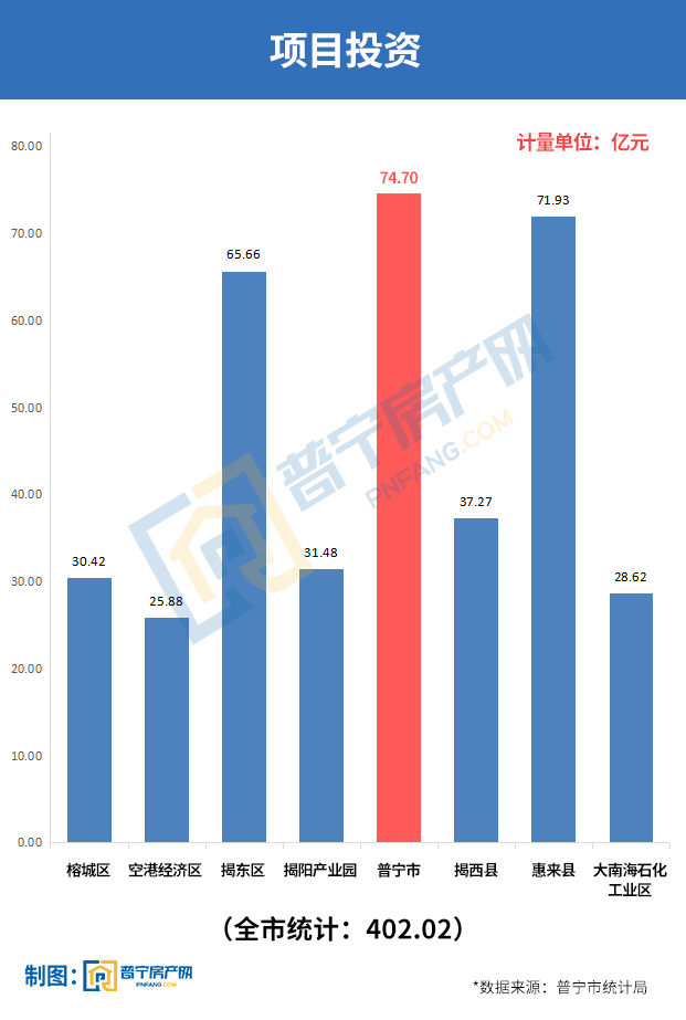 2020年上半年宁德GDP_宁德2020年规划图(3)