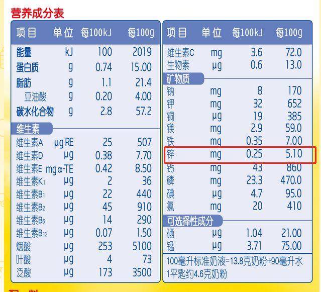 宝宝|TA有“生命之花”之称，严重缺乏后果很严重许多妈妈都不知道
