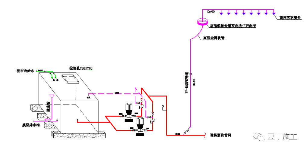 你知道建筑工地上塔吊喷淋系统是怎么工作的吗?