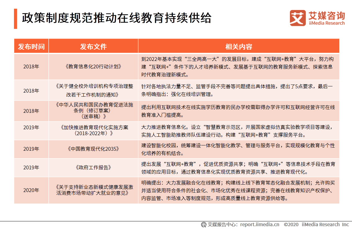 中国|艾媒咨询|后疫情时代中国在线教育行业研究报告