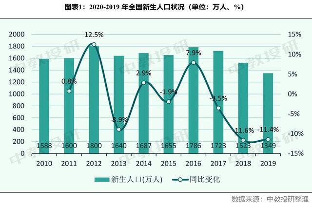 建国后新生人口数_建国后醴陵瓷底款图片