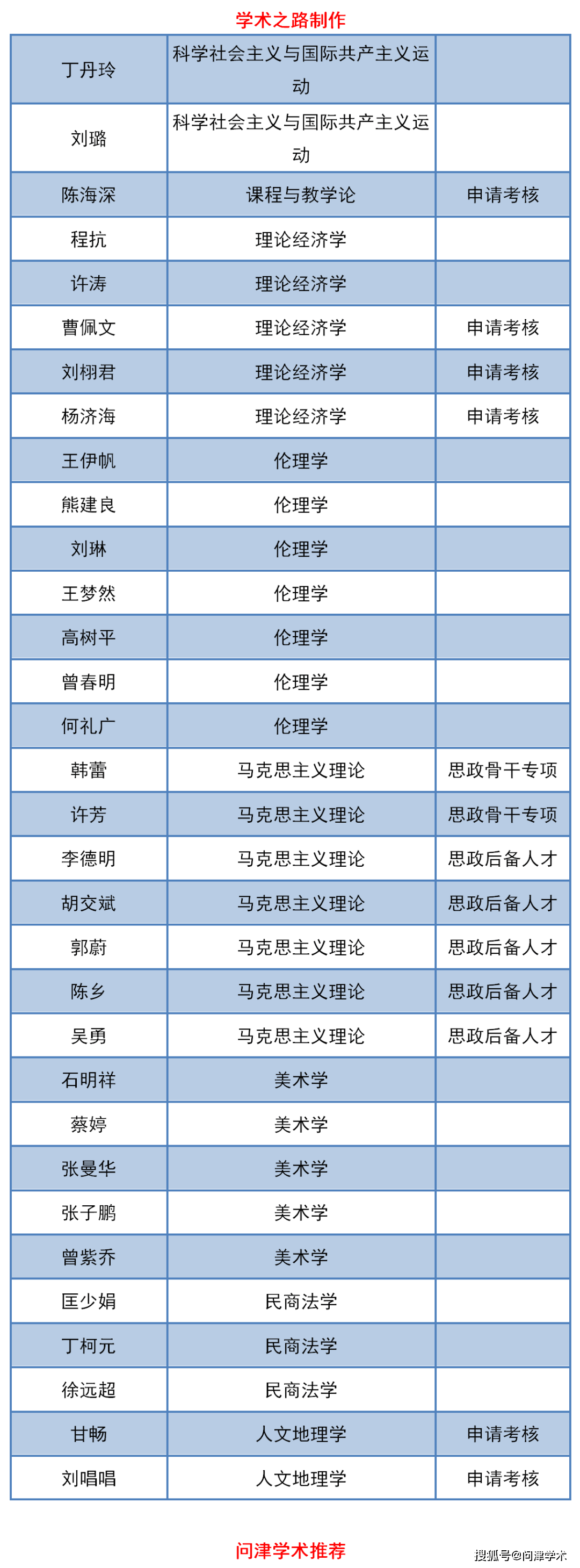 2020湖师大研究生排名_2020中国区域特色研究型大学排名,湖南师范大学第
