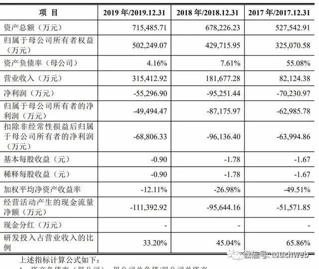 资金|奇安信科创板上市不到2周 齐向东就拿出29亿资金理财