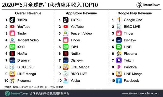 是谁想让TikTok死去？