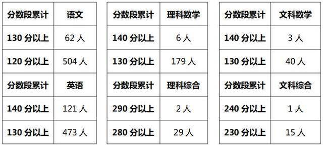 2019到2020年人口增长表格_全国人口普查表格图