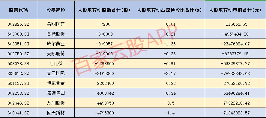 【yabo88】
排雷利空通告（8月4日）(图1)