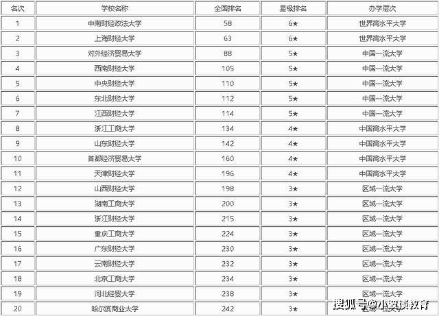财政学专业大学排名_清华大学(3)