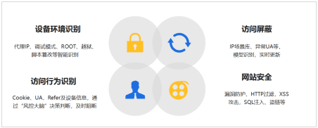 Web|互认！通付盾Web爬虫防火墙与中科曙光服务器成功完成国产化适配