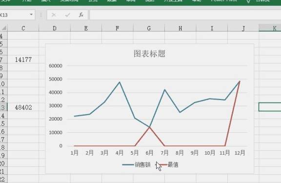 原创excel图表技巧:如何在折线图上标注极值