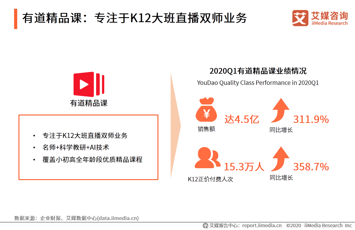 中国|艾媒咨询|后疫情时代中国在线教育行业研究报告