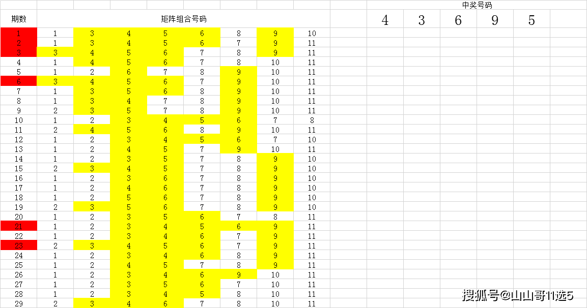 用excel(wps)表格检验11选5任六,任七,任八复式票是否中奖_公式