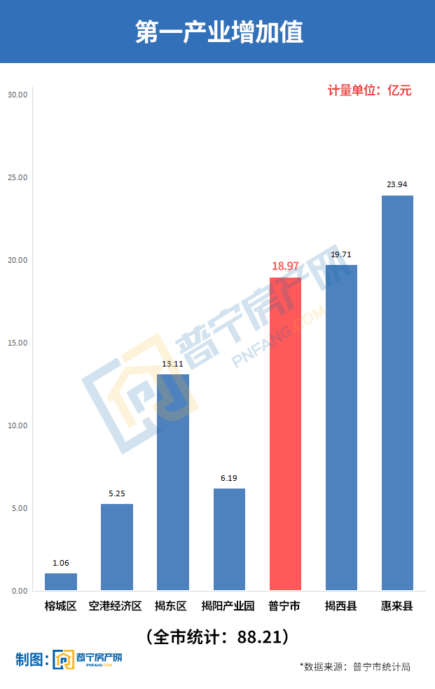 番禺区gdp和揭阳gdp_番禺越来越可怕,你知道吗 GDP接近1800亿(2)