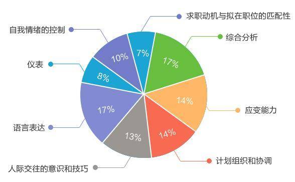内容|2020国考补录14286人进面试！如何准备面试？