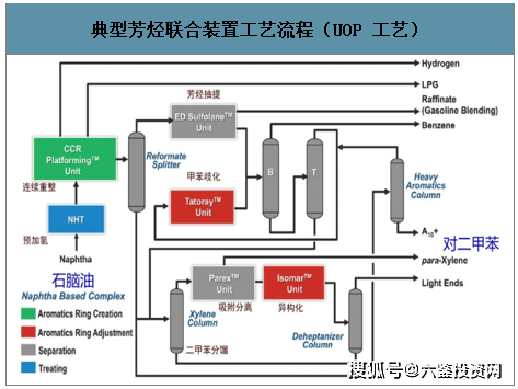 原创甲醇甲苯制取对二甲苯联产低碳烯烃工艺技术及技术进展