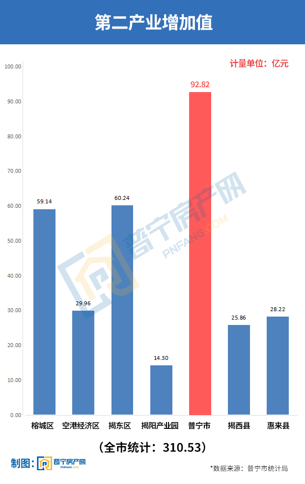 2020年大同gdp是多少亿_1369.9亿元 2020大同GDP增速全省第4(2)