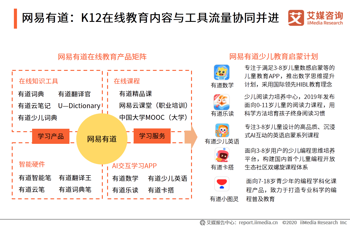 中国|艾媒咨询|后疫情时代中国在线教育行业研究报告