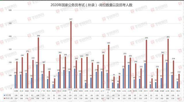 内容|2020国考补录14286人进面试！如何准备面试？