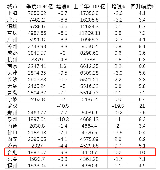 合肥2021上半年gdp_合肥街上夜景(2)